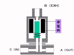 二位三通电磁阀原理