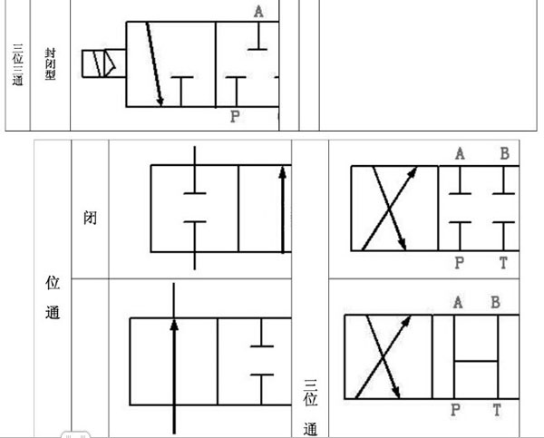 气动电磁阀符号