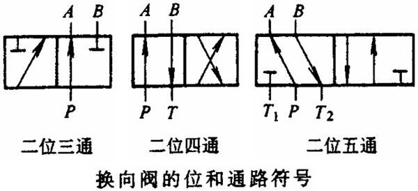 电磁换向阀位与通图形